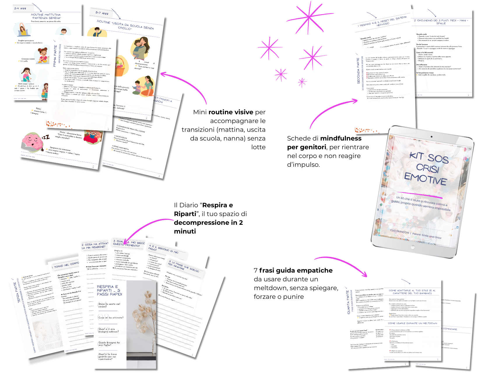 KIT SOS Crisi Emotive — contenuti